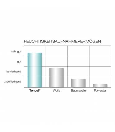 Träumeland Matratze Sternschnuppe (Basic)